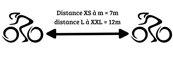 distance reglementaire entre deux cyclistes en triathlon